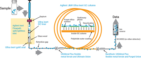 A Holiday Gift Buying Guide for your GC: Latest Supply Innovations 