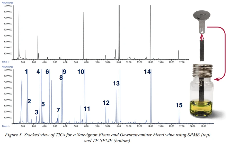 Gerstel: Advantages of TF-SPME Sample Extraction Prior to GC-MS
