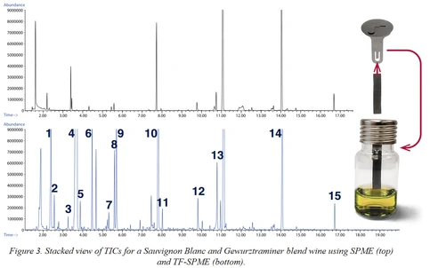 Applications using Thin Film Solid-Phase Microextraction (TF-SPME) with Analysis by Thermal Desorption GC/MS 